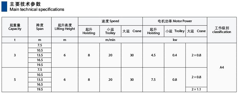 MH型電動(dòng)葫蘆門式起重機(jī)(箱型)