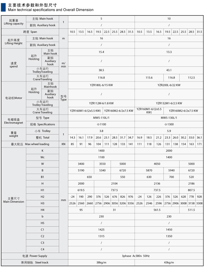 QC型雙梁電磁橋式起重機(jī)