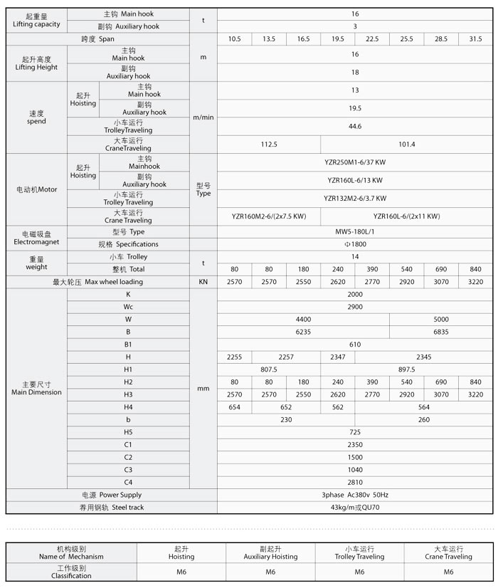 QC型雙梁電磁橋式起重機(jī)